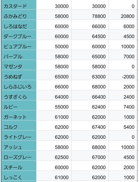 Screenshot_20250919_124138_Sheets