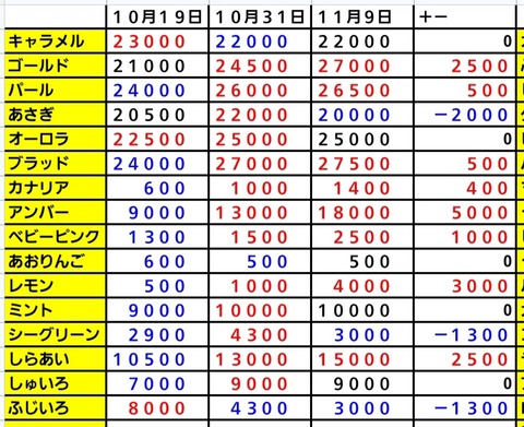 Screenshot_20241109_200217_Sheets