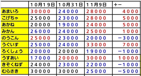 Screenshot_20241109_200224_Sheets