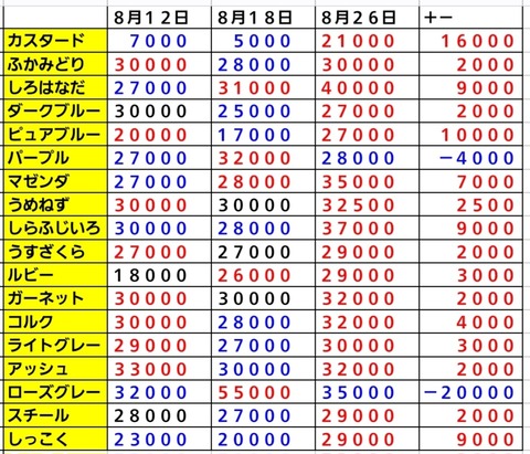 Screenshot_20230826_075541_Sheets