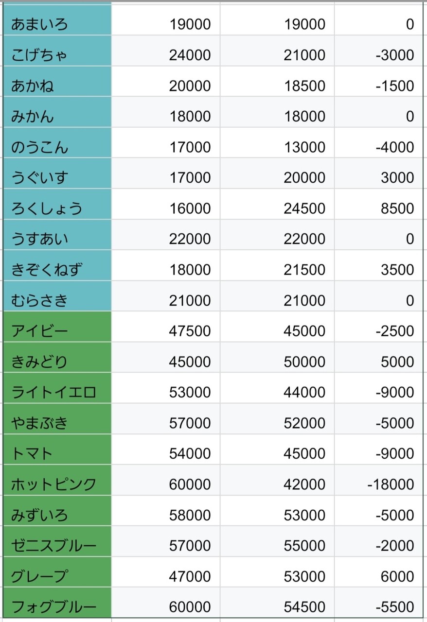 ドラクエ 引退品 ドラクエ 引退品 ドラクエ 引退品 ドラクエ 引退品 ドラクエ 引退品 Z