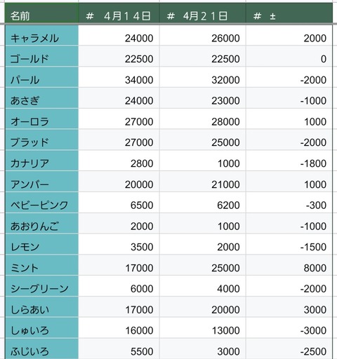Screenshot_20250421_061516_Sheets