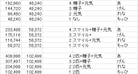 全集中 魔剣士レベル上げのやり方 エンゼルサポがお得 まみむめもっちのドラクエ10日記 全集中 魔剣士レベル上げのやり方 エンゼルサポがお得 まみむめもっちのドラクエ10日記