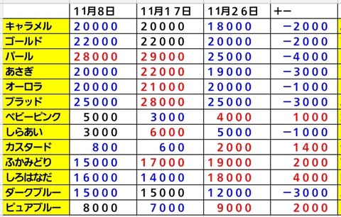 Screenshot_20221126-130534_Sheets