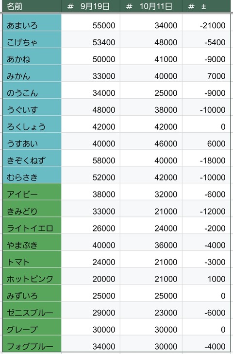 Screenshot_20251011_062345_Sheets