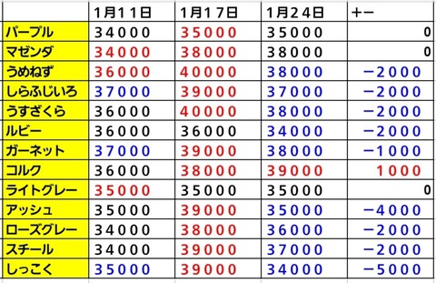 Screenshot_20220124-082351_Sheets