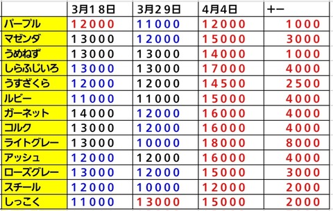 Screenshot_20230404_123119_Sheets