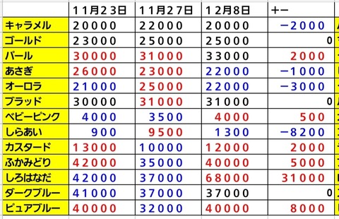 Screenshot_20211208-074201_Sheets
