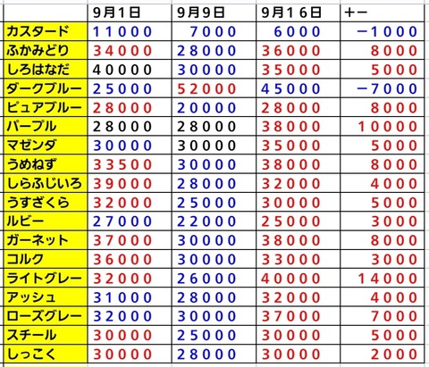 Screenshot_20230916_164430_Sheets