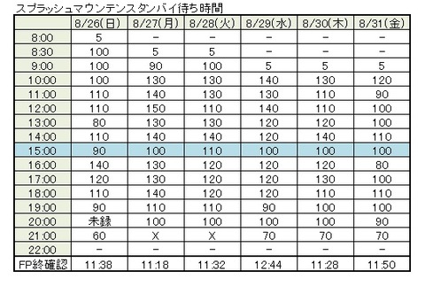 8月スプラッシュ