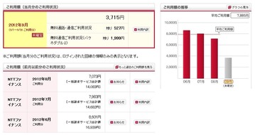 9月のドコモ料金