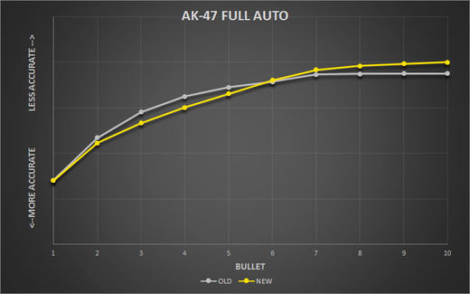 AK47_FullAuto