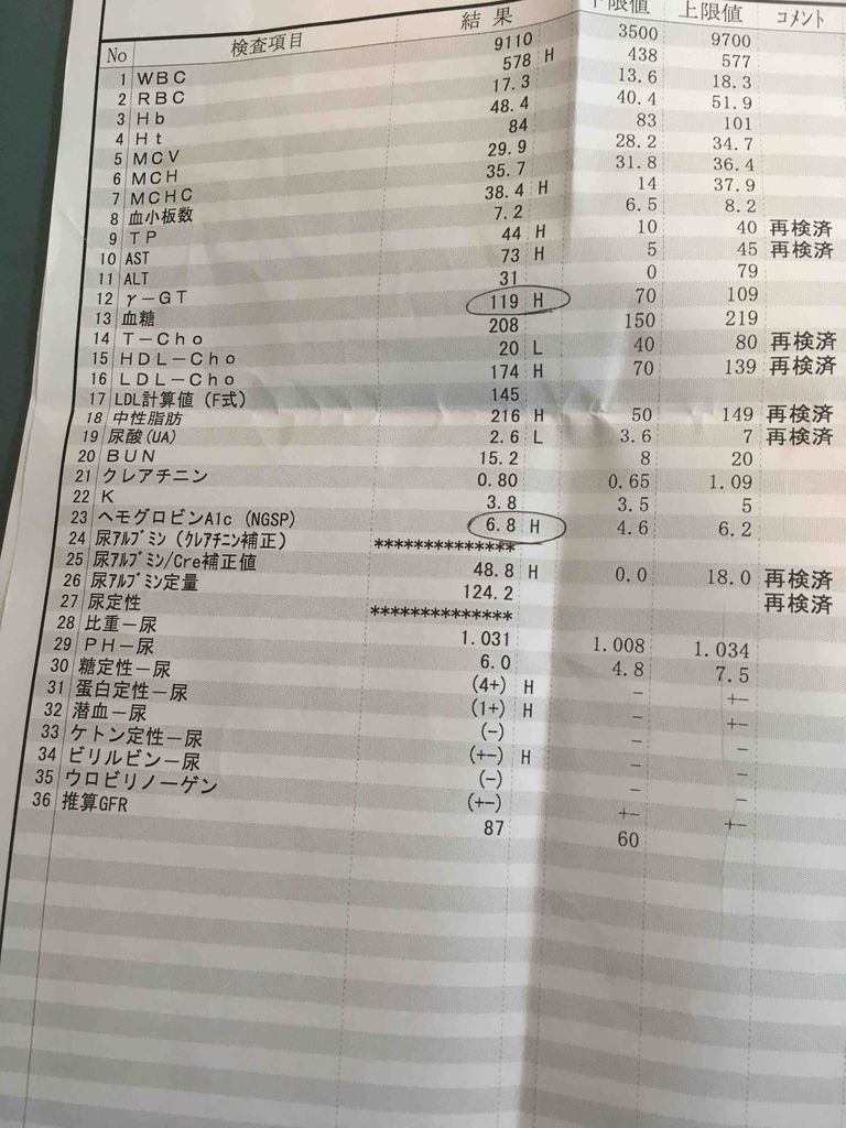 本日血液検査しました アナボリックステロイドサイクル始めました
