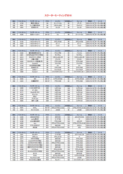 ¥¹¥¯¥ß2018SS¥ê¥µ゙¥ë¥È1