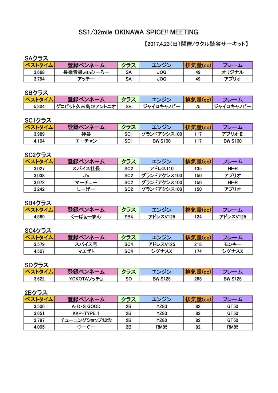 月刊モト・チャンプオフィシャルブログ : 【4.23】OKINAWA SPICE