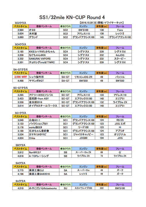 SS2016_10_26KN4