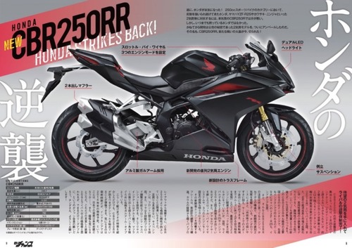 CBR250RR