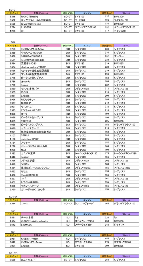 15¥¹¥¯¥ß¥¿¥¤¥à2