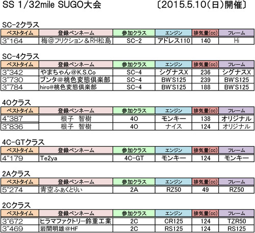 SUGO0501-1¤Î¥³¥Ô¡¼