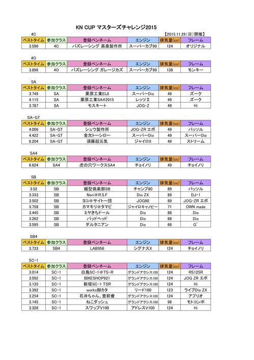 ¥Þ¥¹¥¿¡¼¥º¡Ê¥É¥é¥Ã¥°¤µ¤ì¤Þ¤·¤¿¡Ë