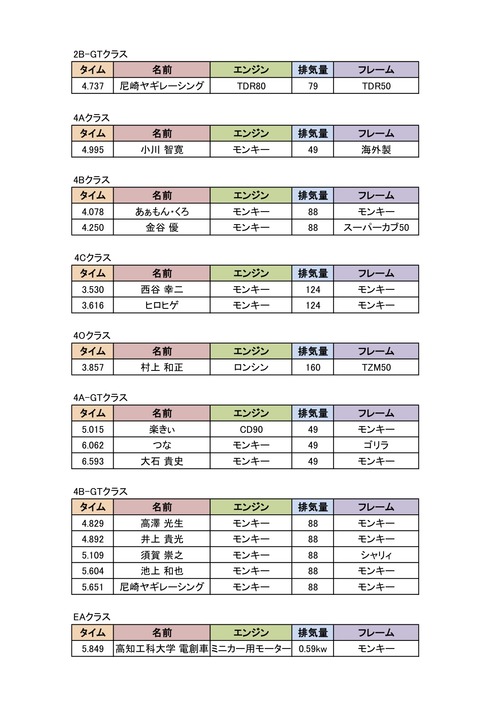 SS�͹����ꥶ��ȥ��å��ѣ��ʥɥ�å�����ޤ����� 1