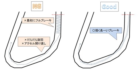 3-4ブレーキ