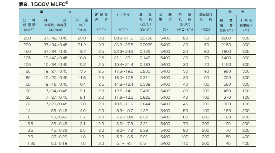 イメージ 5