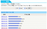 livedoorBlog TrafficAnalyze