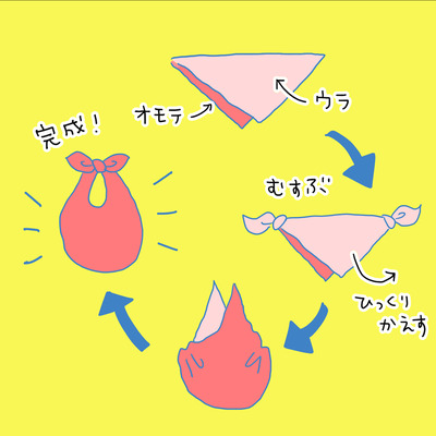 571 レジ袋5