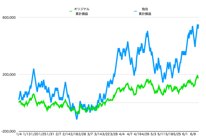 スクリーンショット 2022-06-11 10.30.34