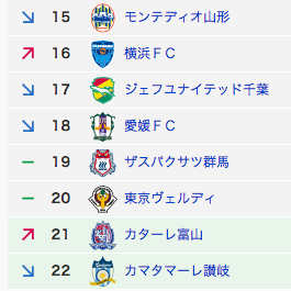 ranking