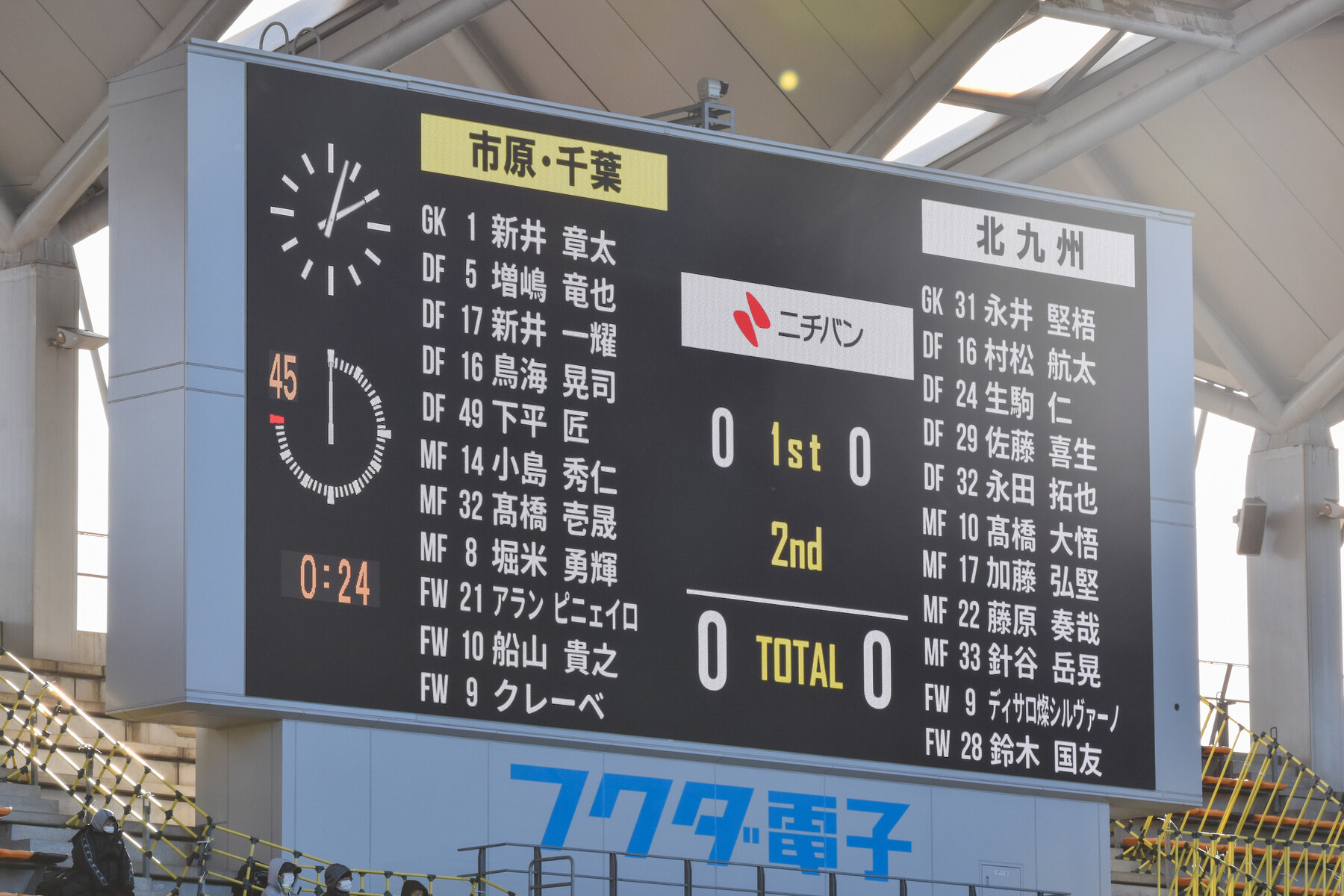 年12月日 千葉vs北九州 フクダ電子アリーナ パノラミックパラノイド 年12月日 千葉vs北九州 フクダ電子アリーナ パノラミックパラノイド