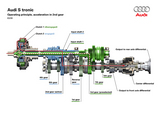080320-Stronic-3