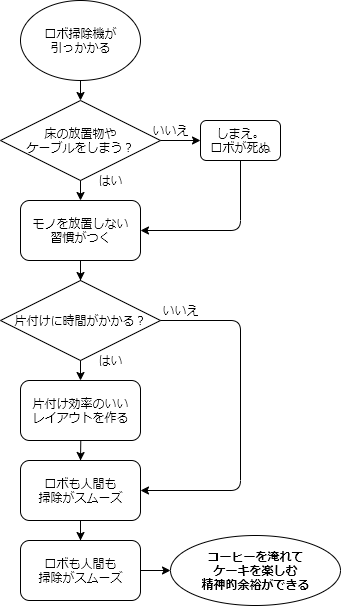 ロボ掃除機を買ったら珈琲がおいしくなった ベガルタとゲームのモトろぐ