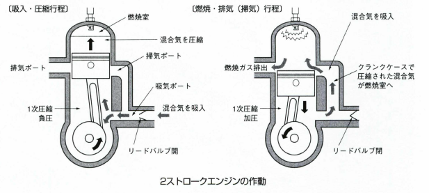 ツースト フォースト ってなんだ しっかり編 もつなべのバイク語り