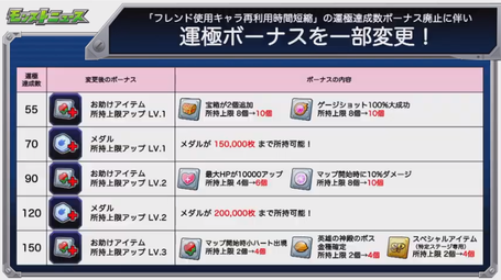閑話 2391 モンスト 今週のモンストニュース 年1月30日 文字色がバグっていたようで ゲーム雑記 閑話 2391 モンスト 今週のモンストニュース 年1月30日 文字色がバグっていたようで ゲーム雑記