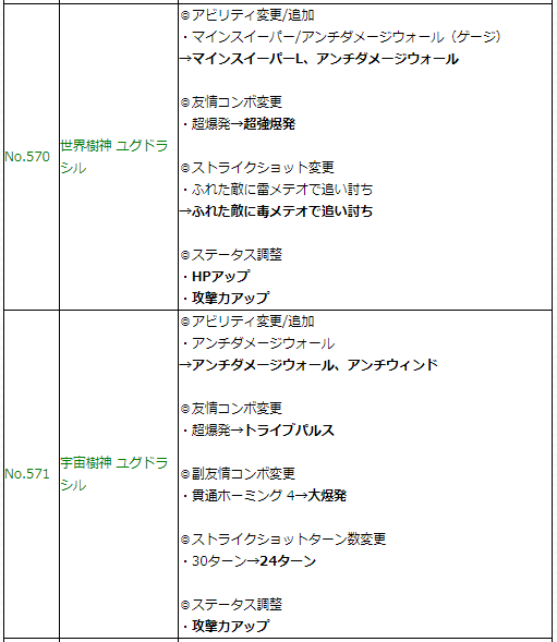 閑話 1427 モンスト 上方修正について ゲーム雑記 閑話 1427 モンスト 上方修正について ゲーム雑記