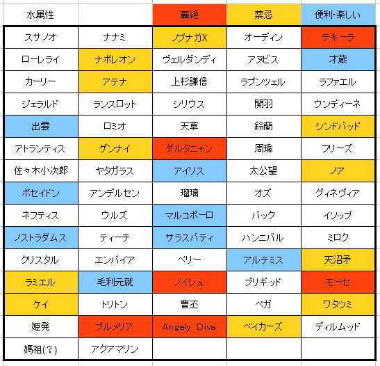 閑話 2241 モンスト 6周年マルチガチャに向けて ゲーム雑記 閑話 2241 モンスト 6周年マルチガチャに向けて ゲーム雑記