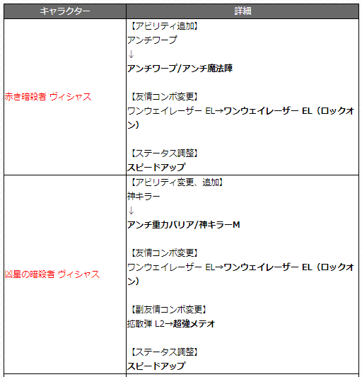 閑話 2259 モンスト 遅ればせながら上方修正キャラをチェック ゲーム雑記 閑話 2259 モンスト 遅ればせながら上方修正キャラをチェック ゲーム雑記