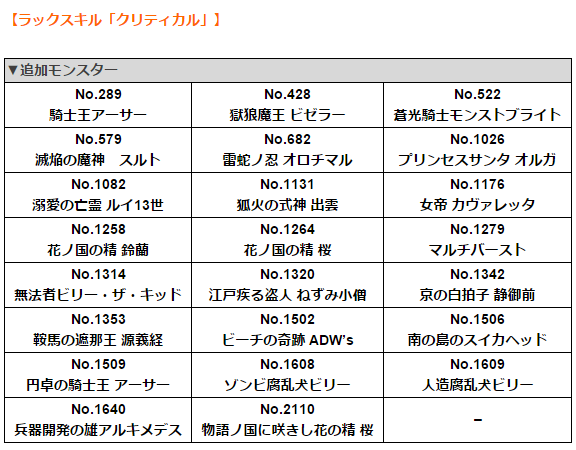 閑話 ８２９ モンスト 次回 ラックスキル追加 大正桜に浪漫の嵐ッ ゲーム雑記