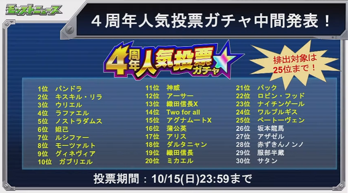 閑話 1348 モンスト 今週のモンストニュース 17年10月12日 ゲーム雑記 閑話 1348 モンスト 今週のモンストニュース 17年10月12日 ゲーム雑記