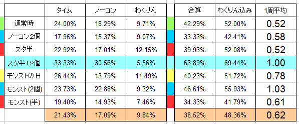 閑話 2610 モンスト 神殿周回とか ゲーム雑記 閑話 2610 モンスト 神殿周回とか ゲーム雑記