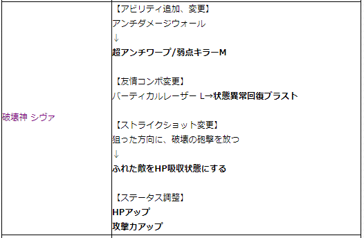 閑話 ２２５９ モンスト 遅ればせながら上方修正キャラをチェック ゲーム雑記