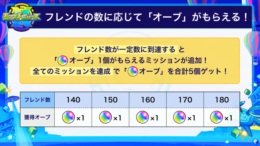 閑話 2930 モンスト 今週のモンストニュース アプデ コラボ情報 21年7月11日 Xflagpark ゲーム雑記 閑話 2930 モンスト 今週のモンストニュース アプデ コラボ情報 21年7月11日 Xflagpark ゲーム雑記