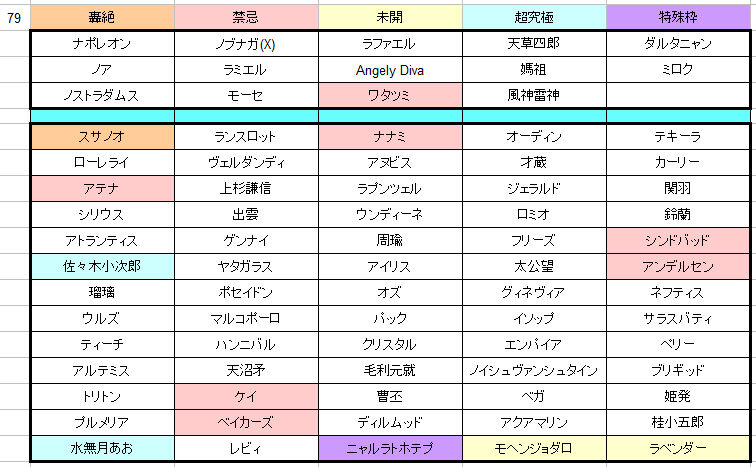 閑話 2655 モンスト 恒例の爆絶感謝ガチャが来ると信じてとりあえずガチャ限チェック ゲーム雑記 閑話 2655 モンスト 恒例の爆絶感謝ガチャが来ると信じてとりあえずガチャ限チェック ゲーム雑記