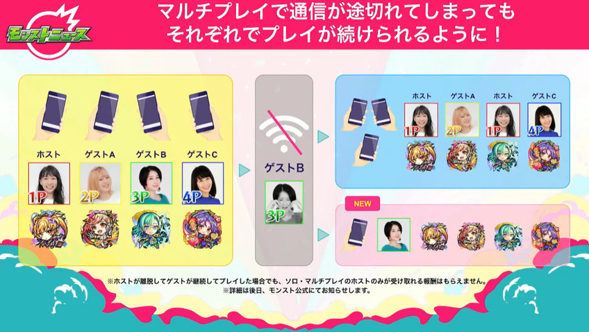 閑話 ２９７９ モンスト 今週のモンストニュース アプデ情報 獣神化 21年10月3日 Monst Freak21 ゲーム雑記