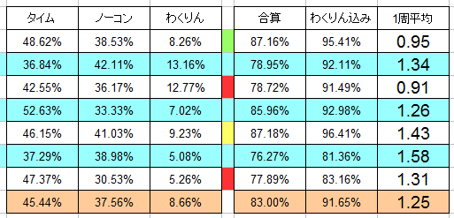 閑話 2610 モンスト 神殿周回とか ゲーム雑記 閑話 2610 モンスト 神殿周回とか ゲーム雑記