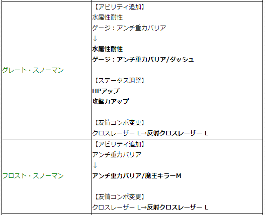 閑話 2259 モンスト 遅ればせながら上方修正キャラをチェック ゲーム雑記 閑話 2259 モンスト 遅ればせながら上方修正キャラをチェック ゲーム雑記