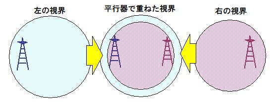 双眼鏡の視軸調整 その4 : ねずみ工作研究所 双眼鏡ブログ
