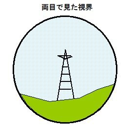 視界_平行